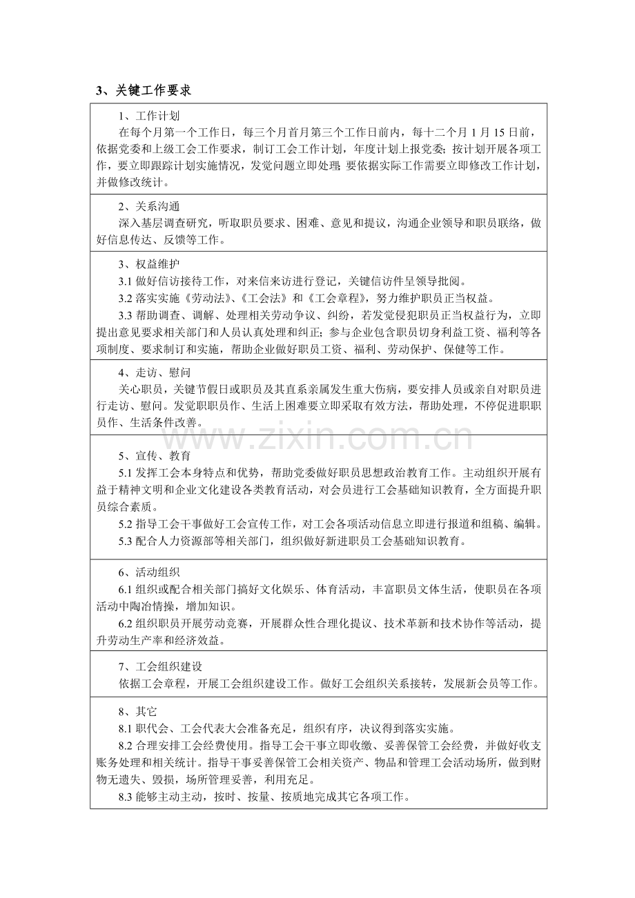 公司工会主席岗位任务说明书样本.doc_第2页