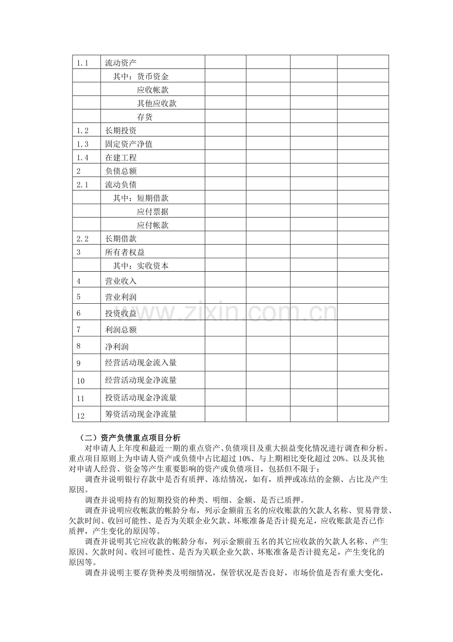 一般授信业务授信调查报告.doc_第2页