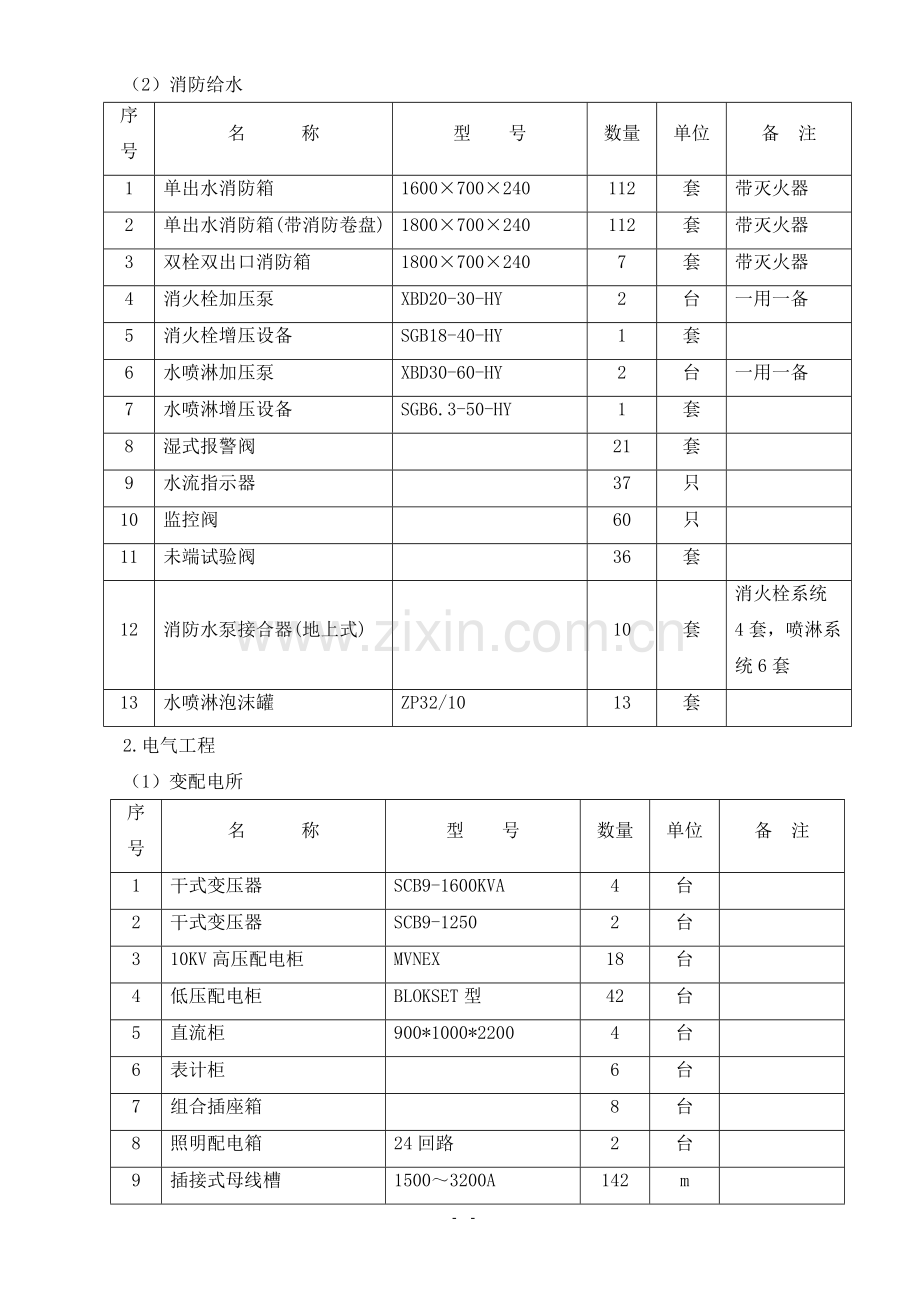 下沉式广场地下机电安装工程施工组织设计.doc_第3页