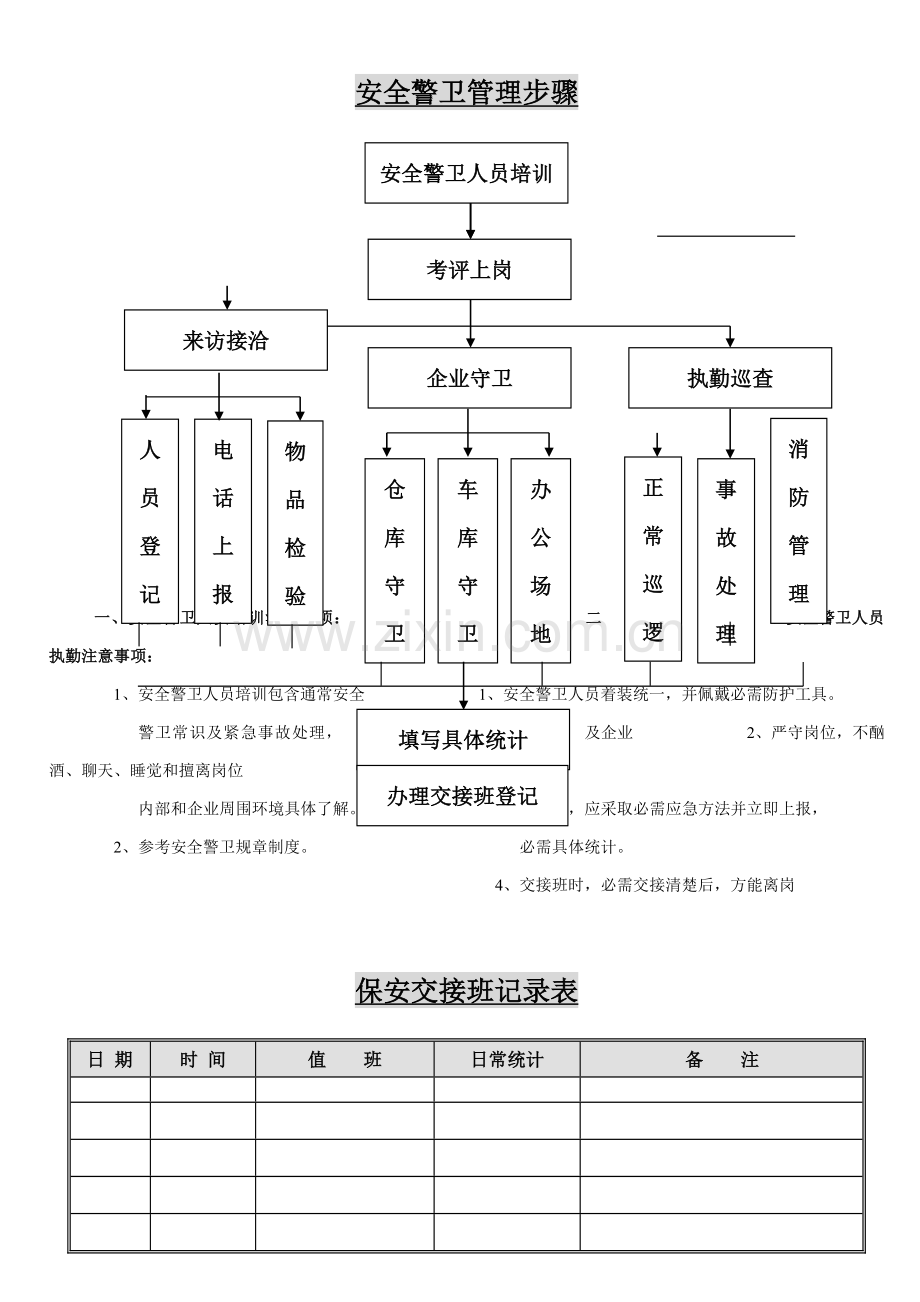 保安管理流程表(2)样本.doc_第1页