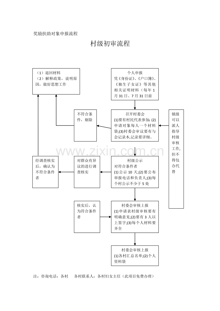 奖励扶助对象申报流程解析.doc_第1页