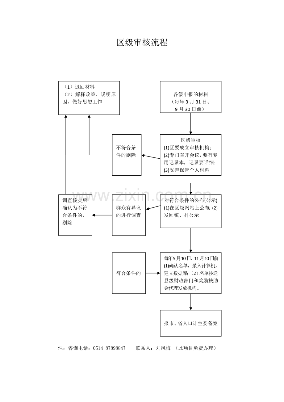 奖励扶助对象申报流程解析.doc_第3页