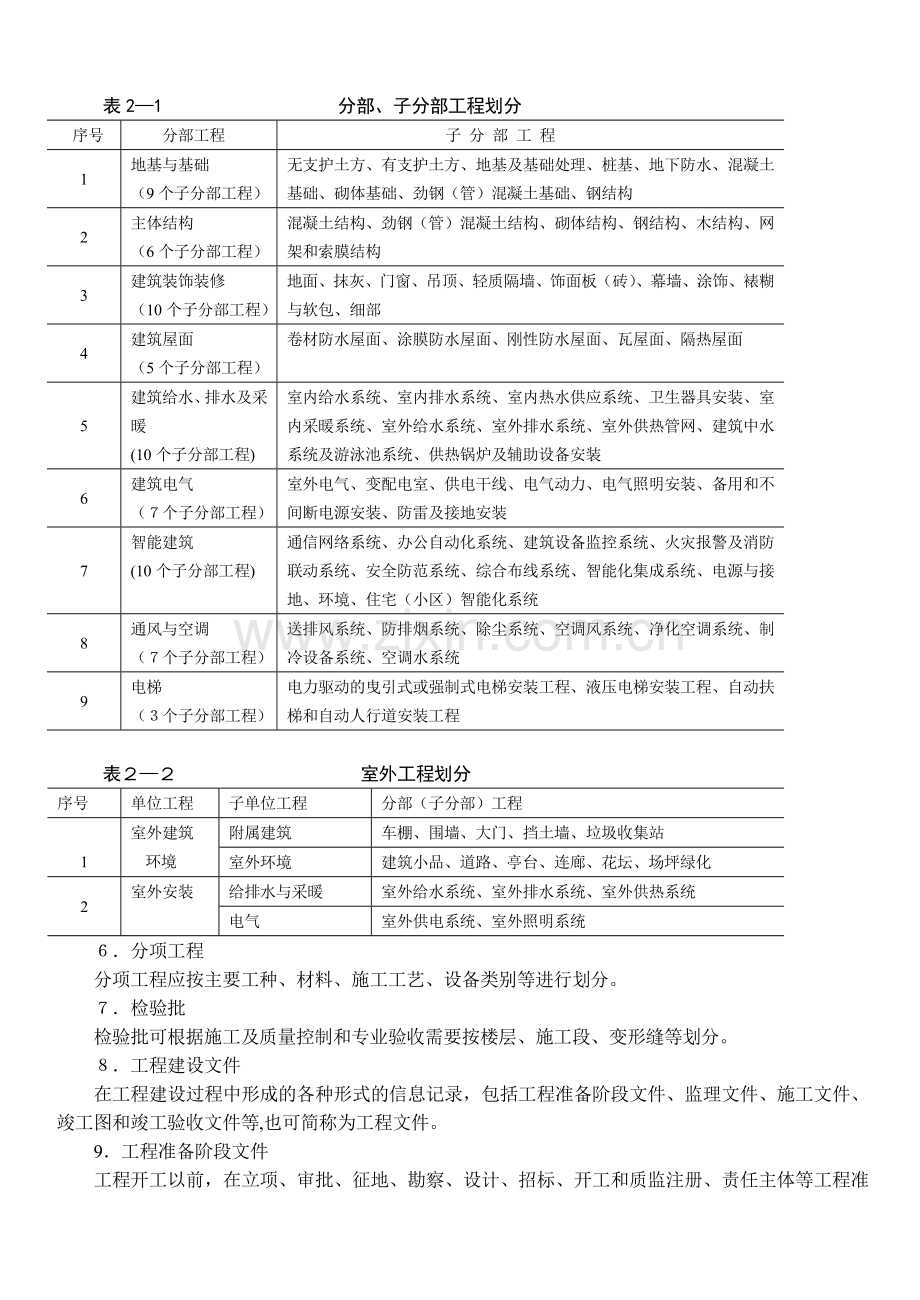 军队工程建设档案资料内容与要求.doc_第2页