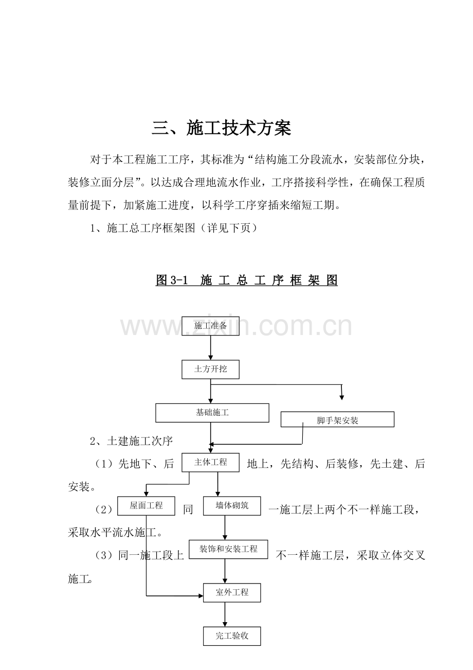 食堂工程施工组织设计方案样本.doc_第3页