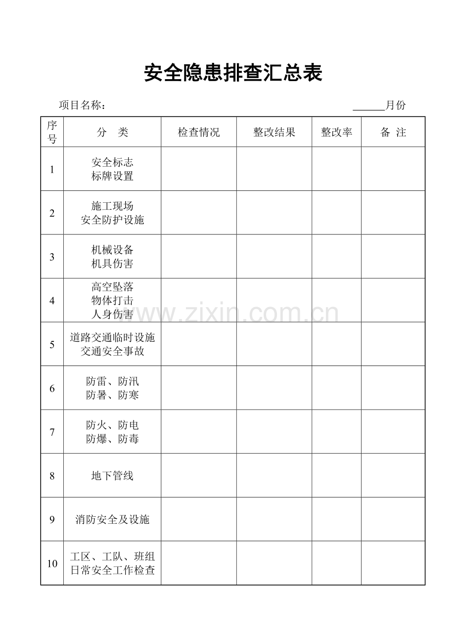 高速公路施工安全检查记录表.doc_第3页