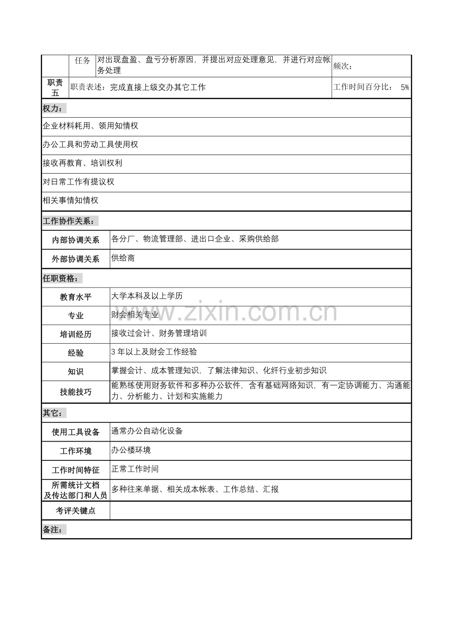 公司材料会计职务说明书样本.doc_第2页