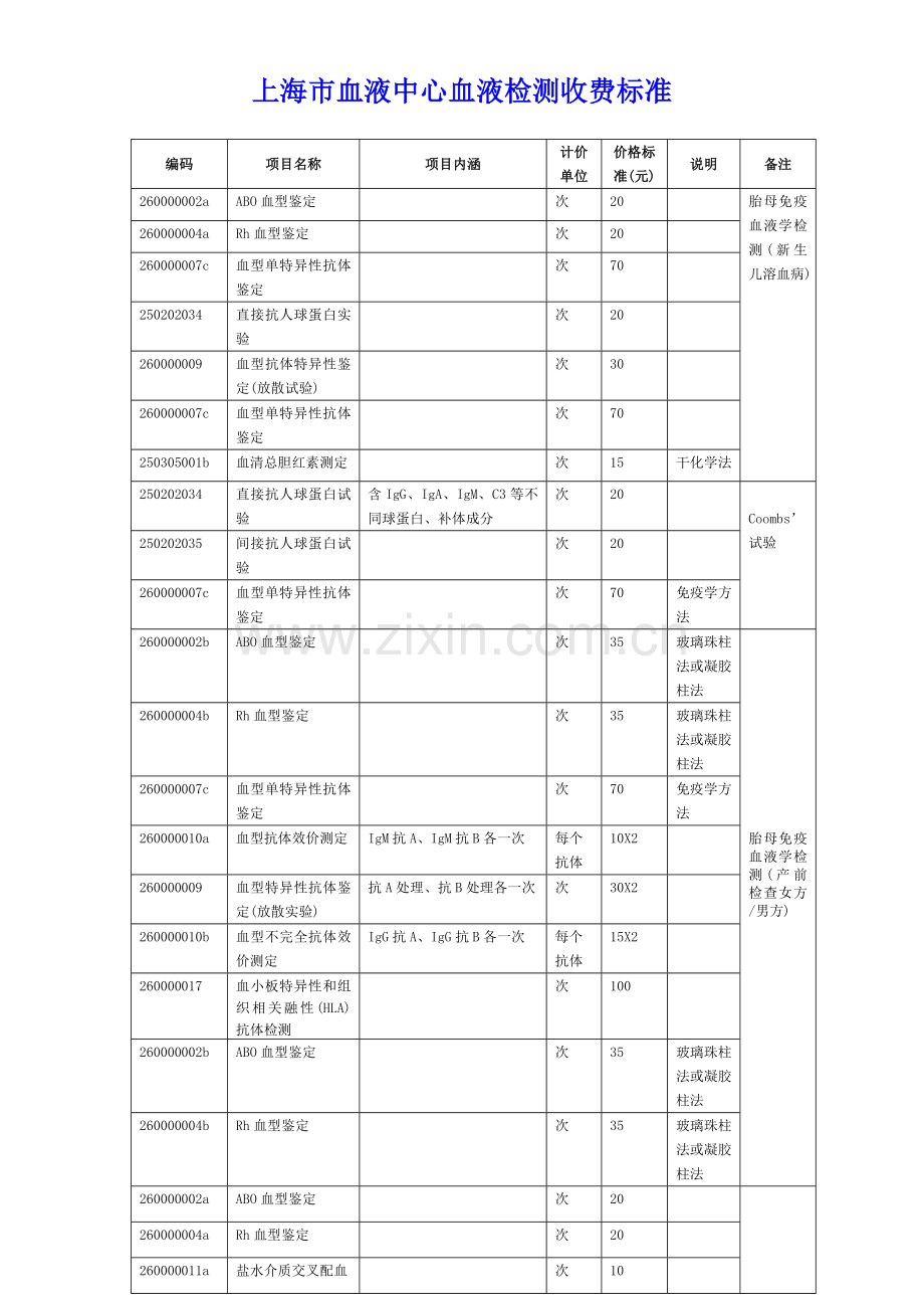 上海血液中心血液检测收费标准.doc_第1页