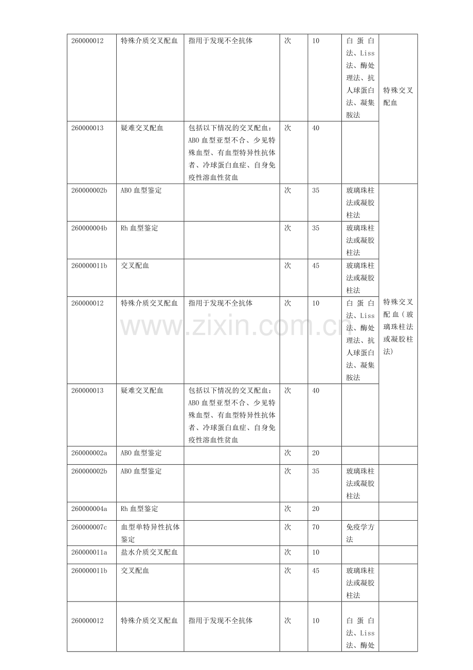 上海血液中心血液检测收费标准.doc_第2页