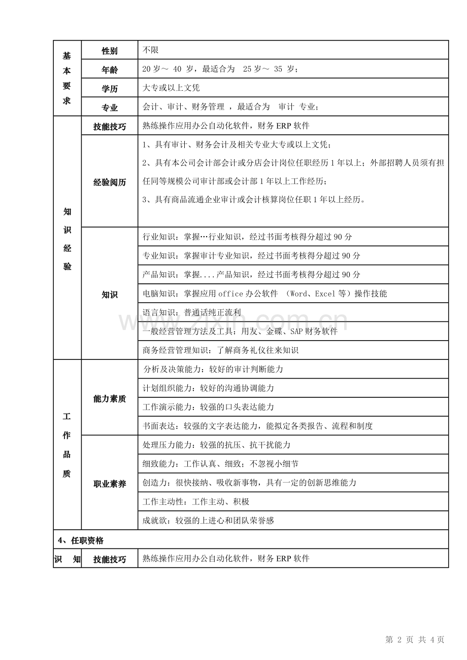 审计岗位职责及任职资格说明书.doc_第2页