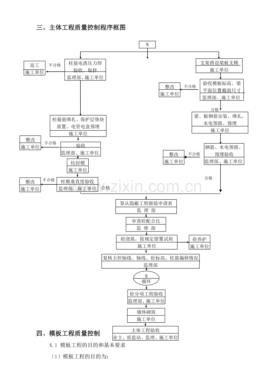 主体工程监理细则.doc_第3页