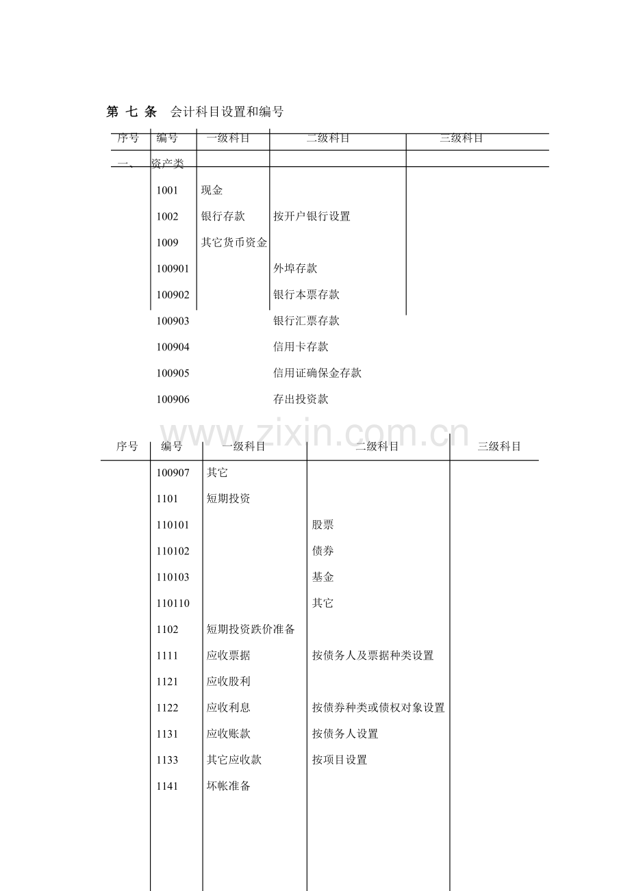 冷藏物流公司财务部管理规章制度样本.doc_第3页