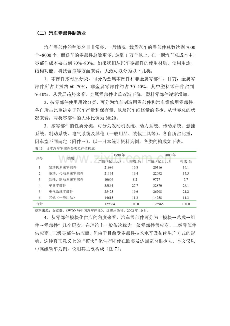 汽车产业链及配套模式分析.doc_第2页