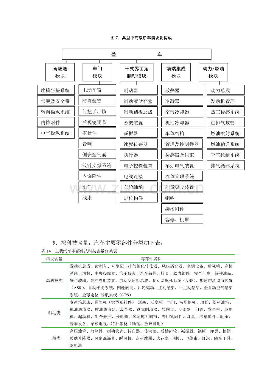 汽车产业链及配套模式分析.doc_第3页