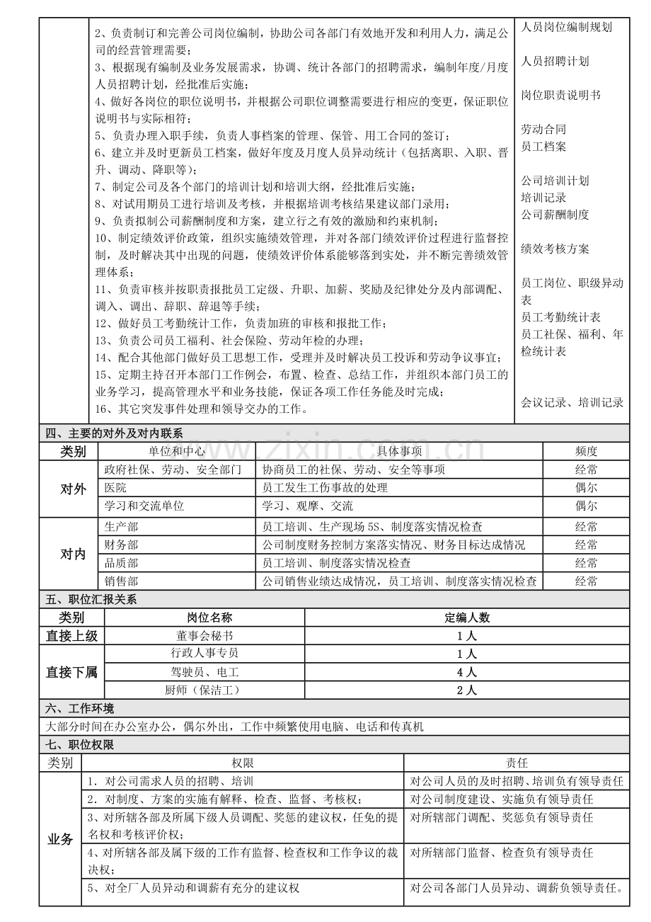 岗位职责说明书行政人事经理MAAT0920.doc_第2页