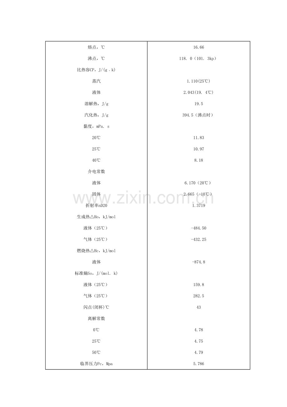 年产10万吨醋酸工艺设计样本.doc_第3页