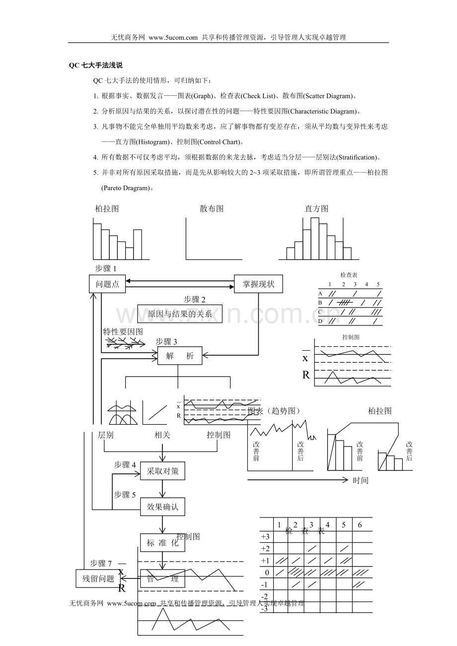 QC七大手法3.doc_第1页