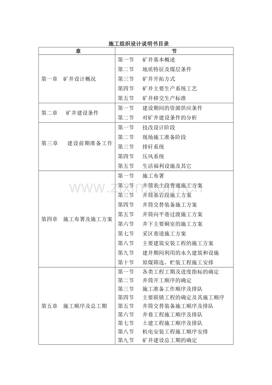 筠连县景阳煤矿施工组织设计.doc_第2页