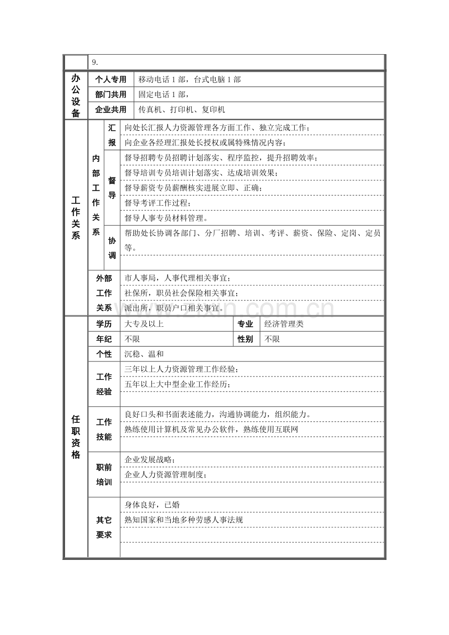 德龙钢铁人力资源处副处长职位说明书样本.doc_第2页