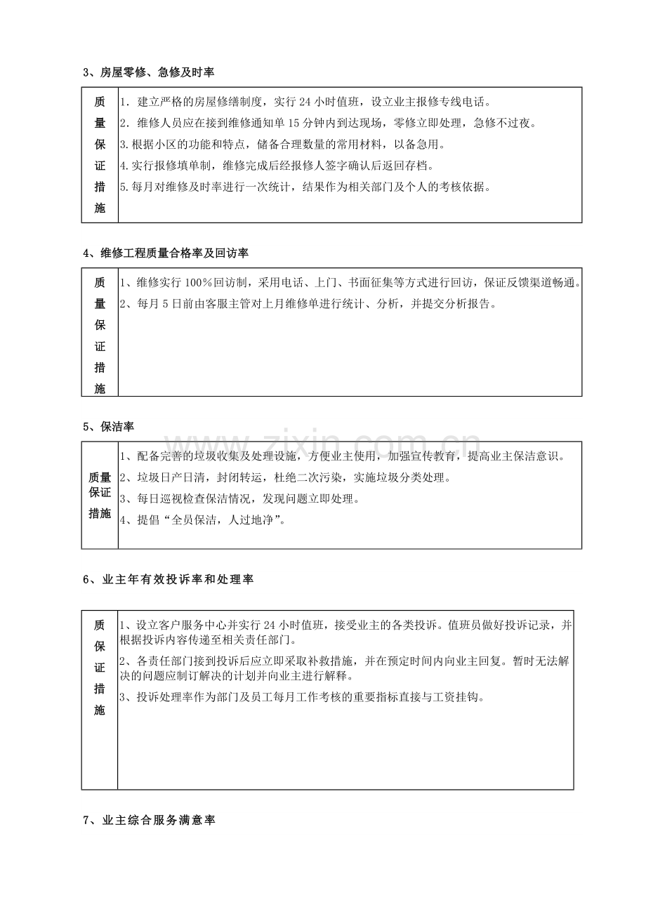 物业管理物业管家客户服务方案.doc_第2页