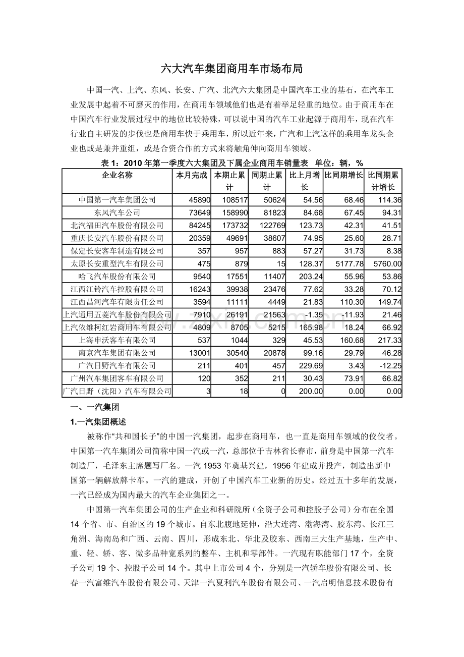 六大汽车集团商用车市场布局.docx_第1页