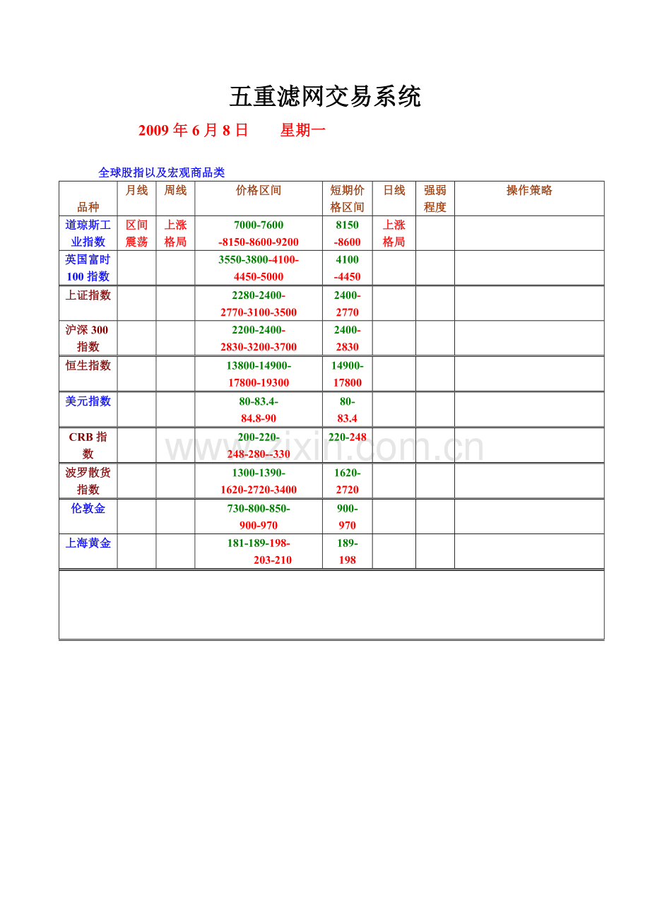 五重滤网交易系统.doc_第1页