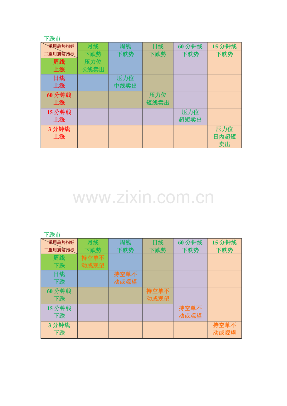 五重滤网交易系统.doc_第3页