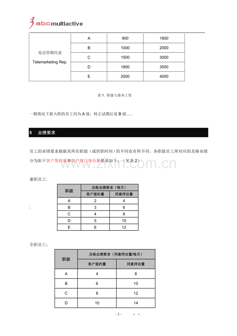 电话营销薪酬与奖惩制度1.doc_第3页