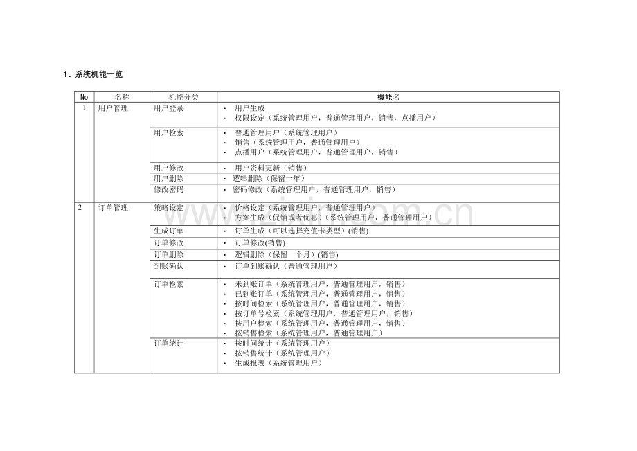 软件工程理论角度项目提案书.doc_第3页