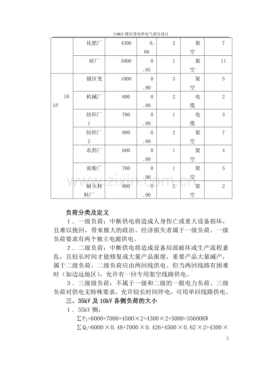 变电站资料.doc_第2页