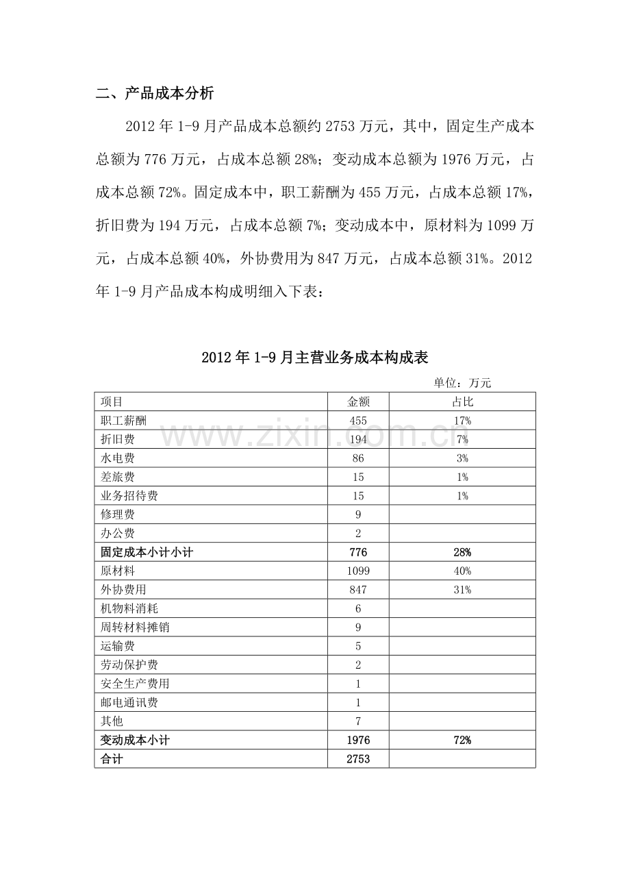 产品盈亏平衡分析.doc_第2页