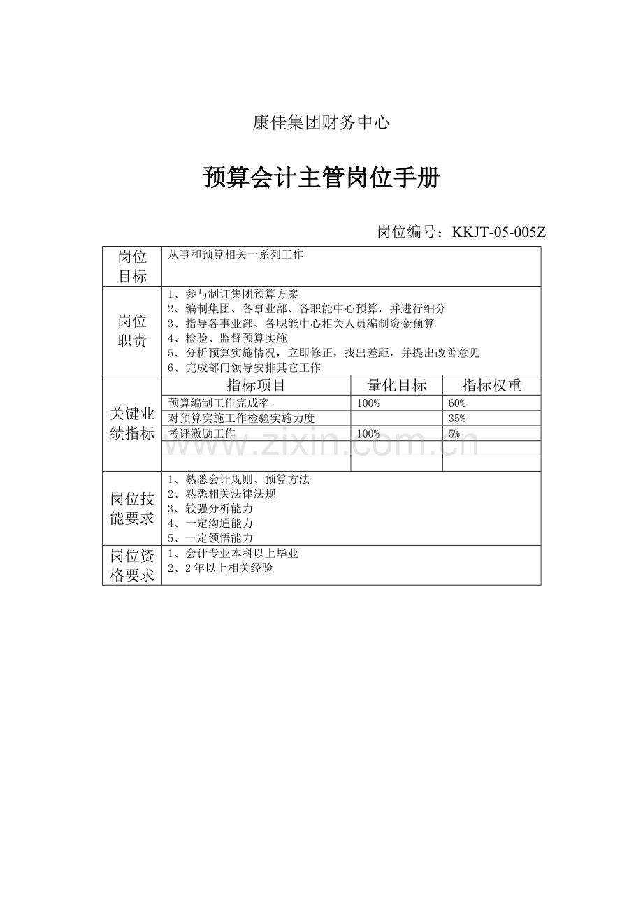 预算会计主管岗位说明书样本.doc_第1页