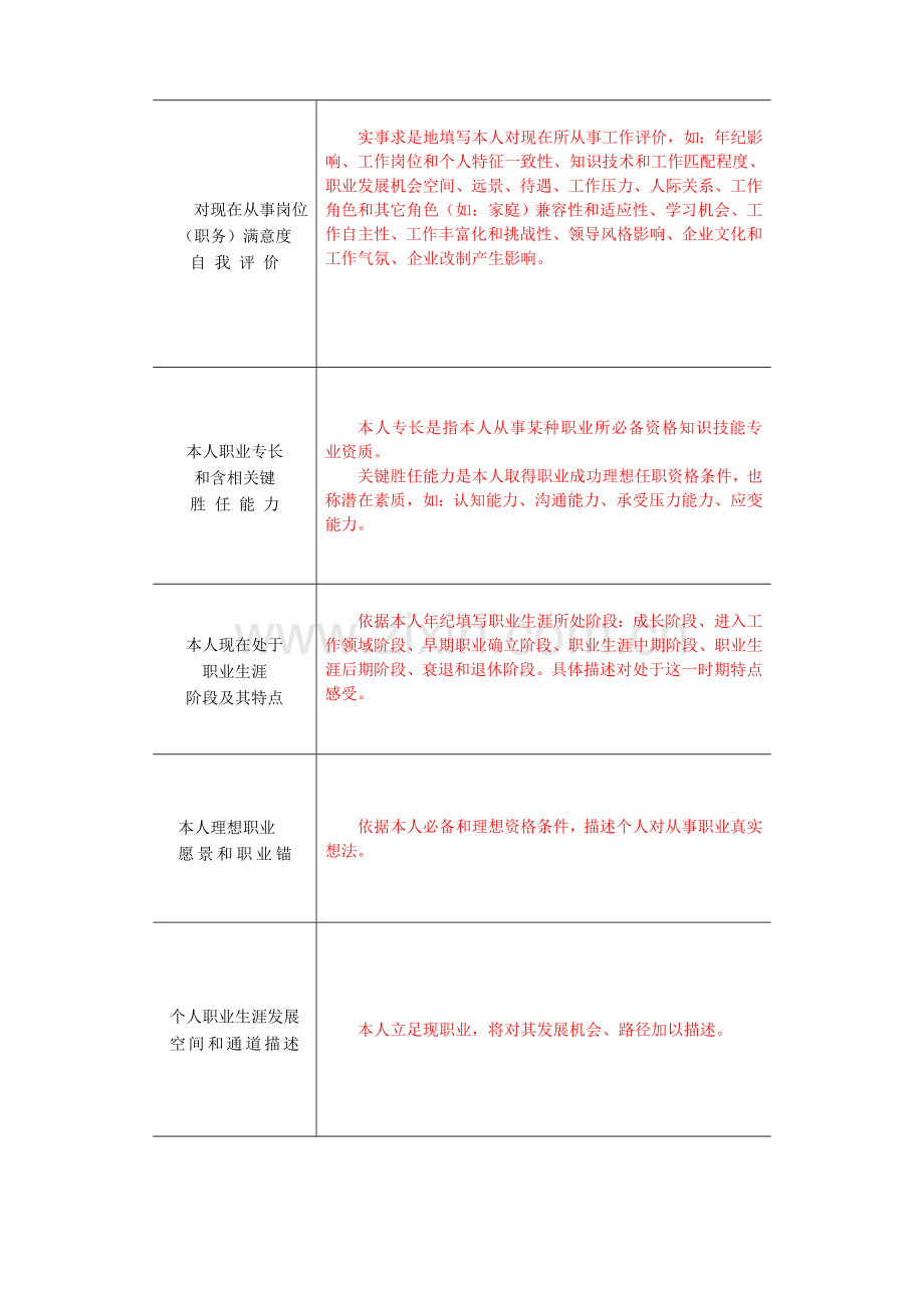 公司员工职业生涯发展规划样本.doc_第3页