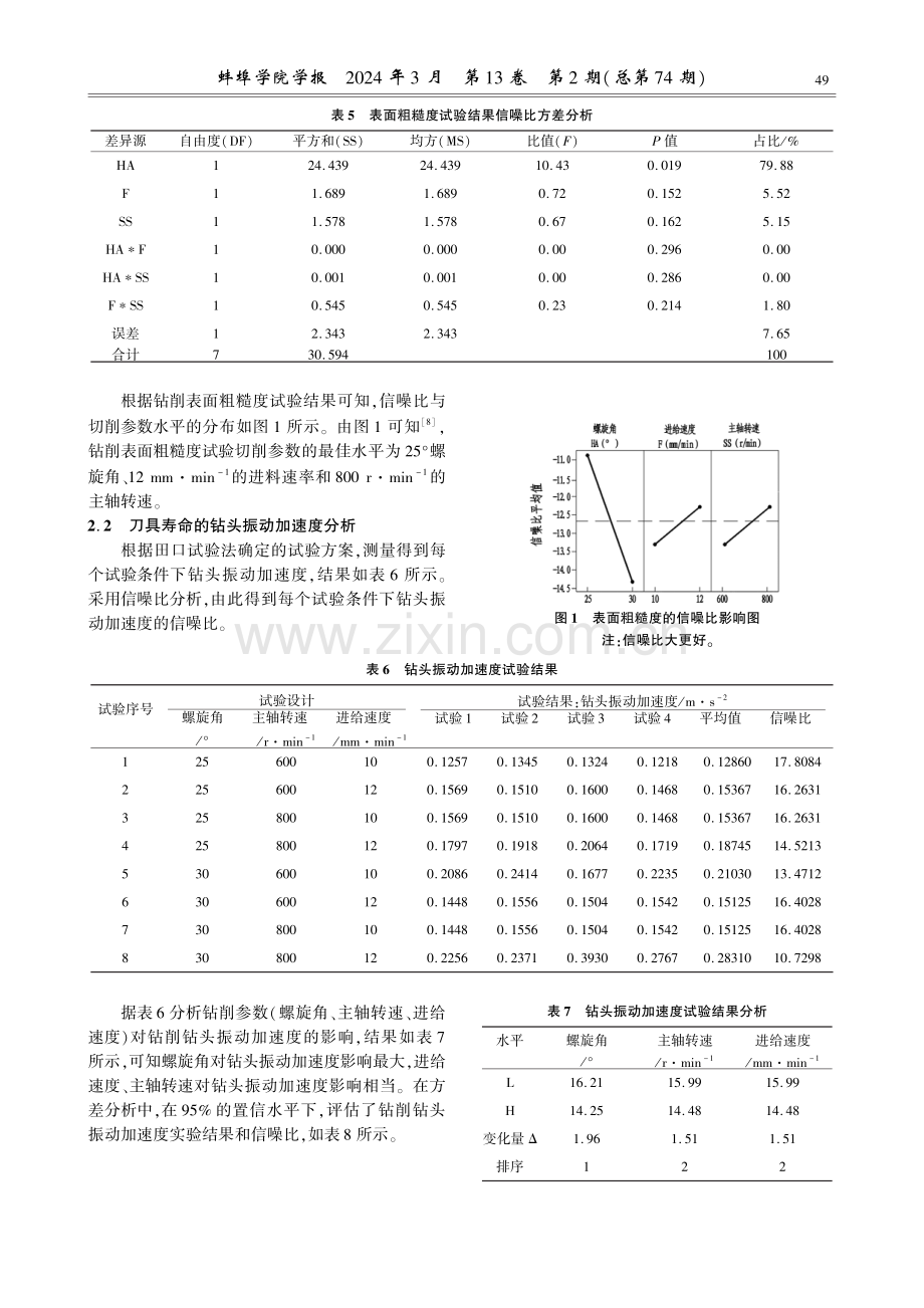 基于田口与方差分析法的AISI304不锈钢钻削参数优化.pdf_第3页