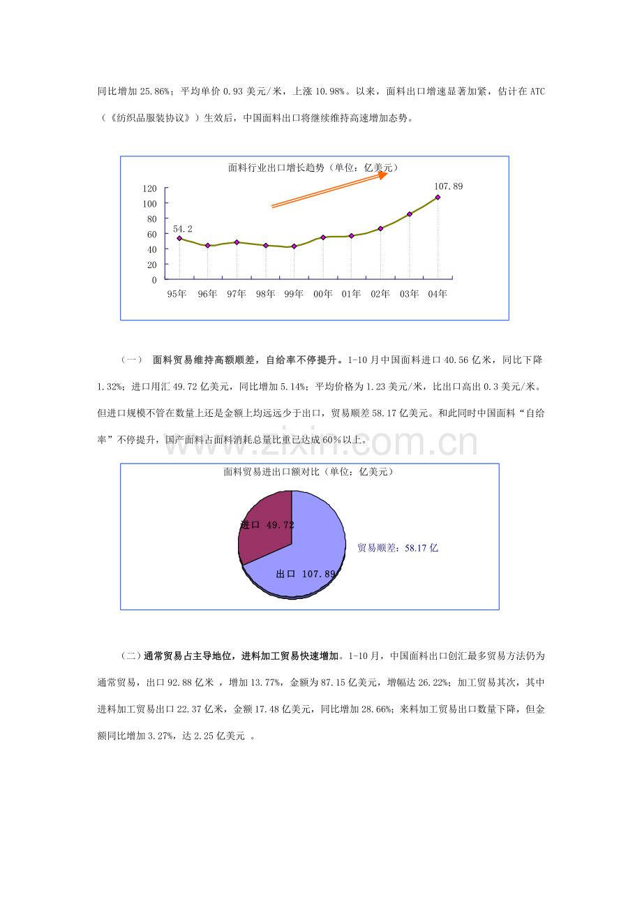 面料行业出口与电子商务研究报告样本.doc_第2页