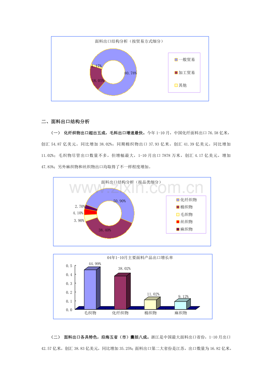 面料行业出口与电子商务研究报告样本.doc_第3页