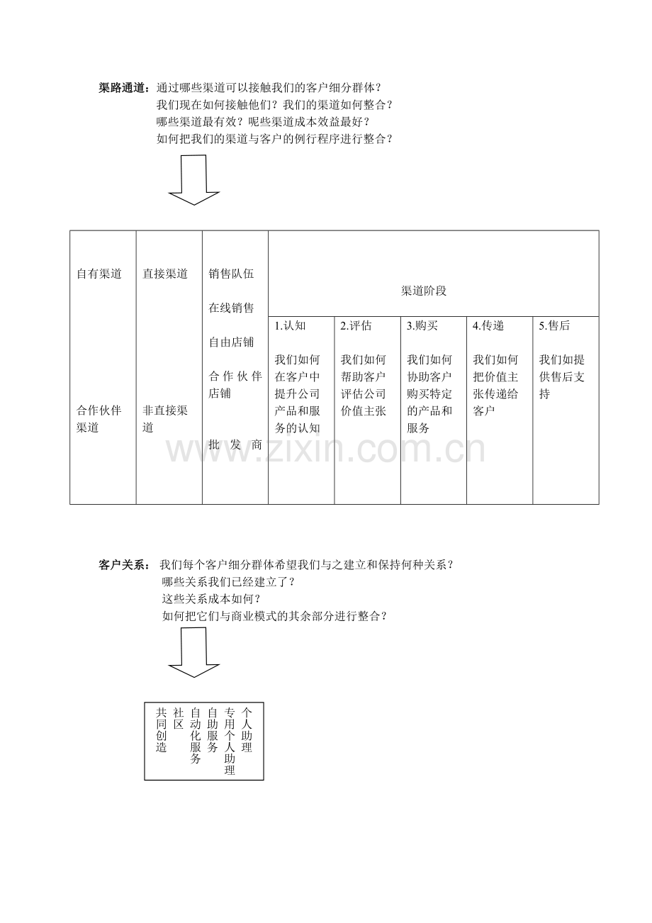 现代商业模式.doc_第2页