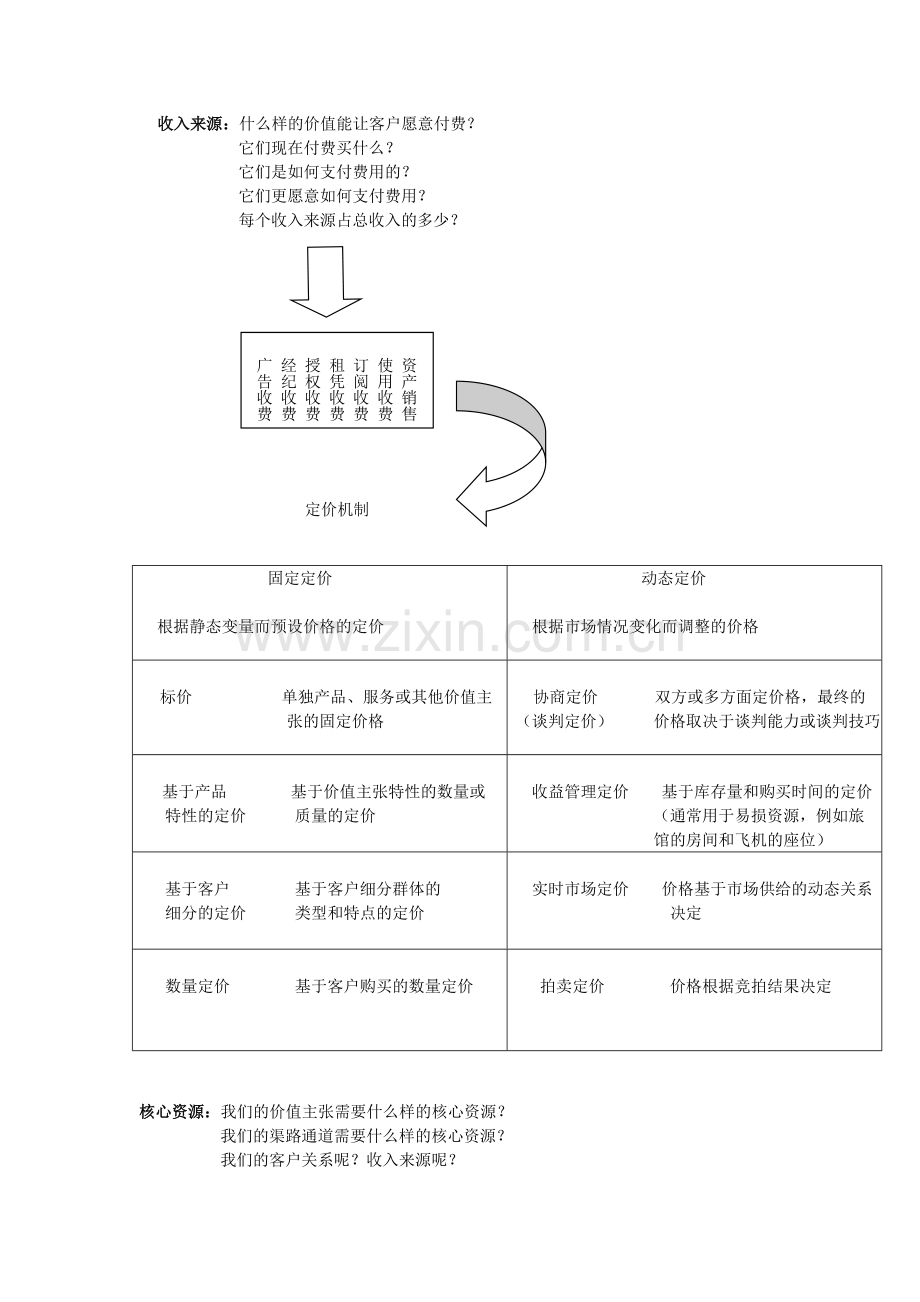 现代商业模式.doc_第3页