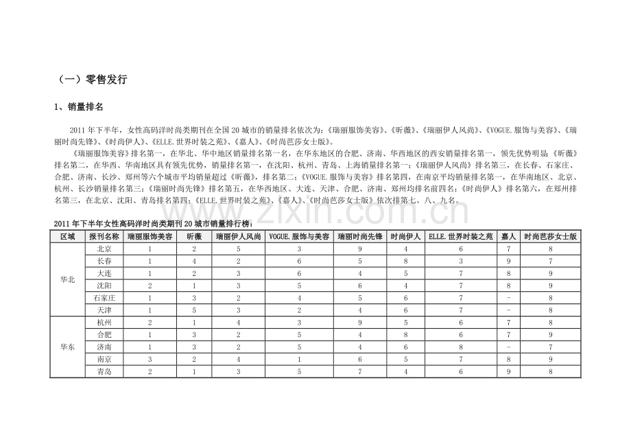 下半年女性高码洋时尚类期刊.doc_第2页