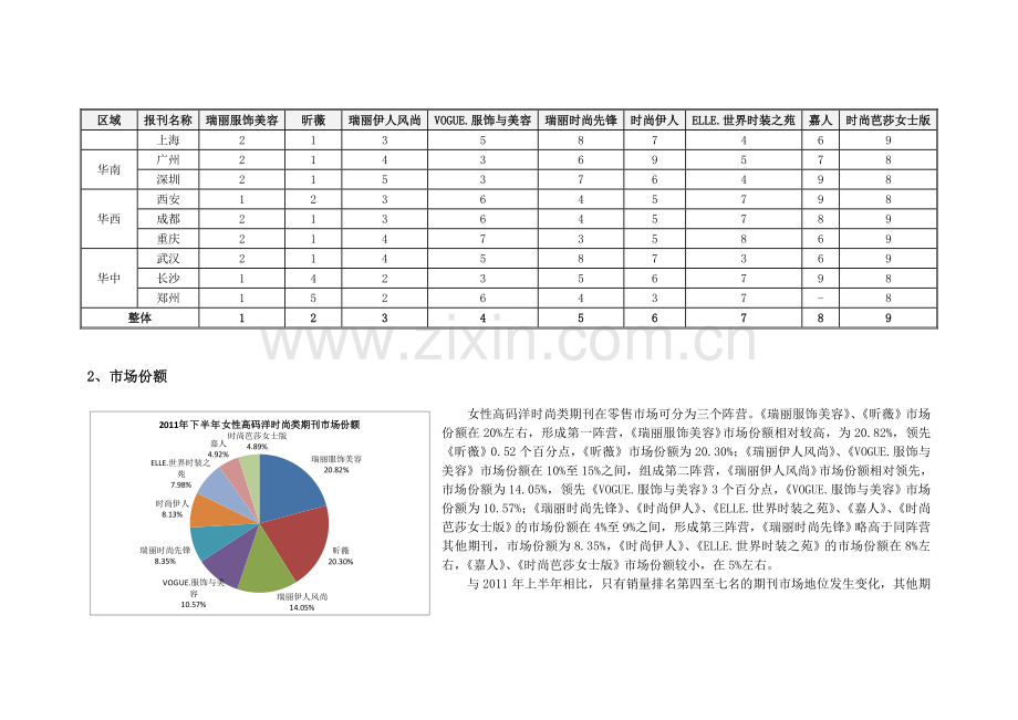 下半年女性高码洋时尚类期刊.doc_第3页