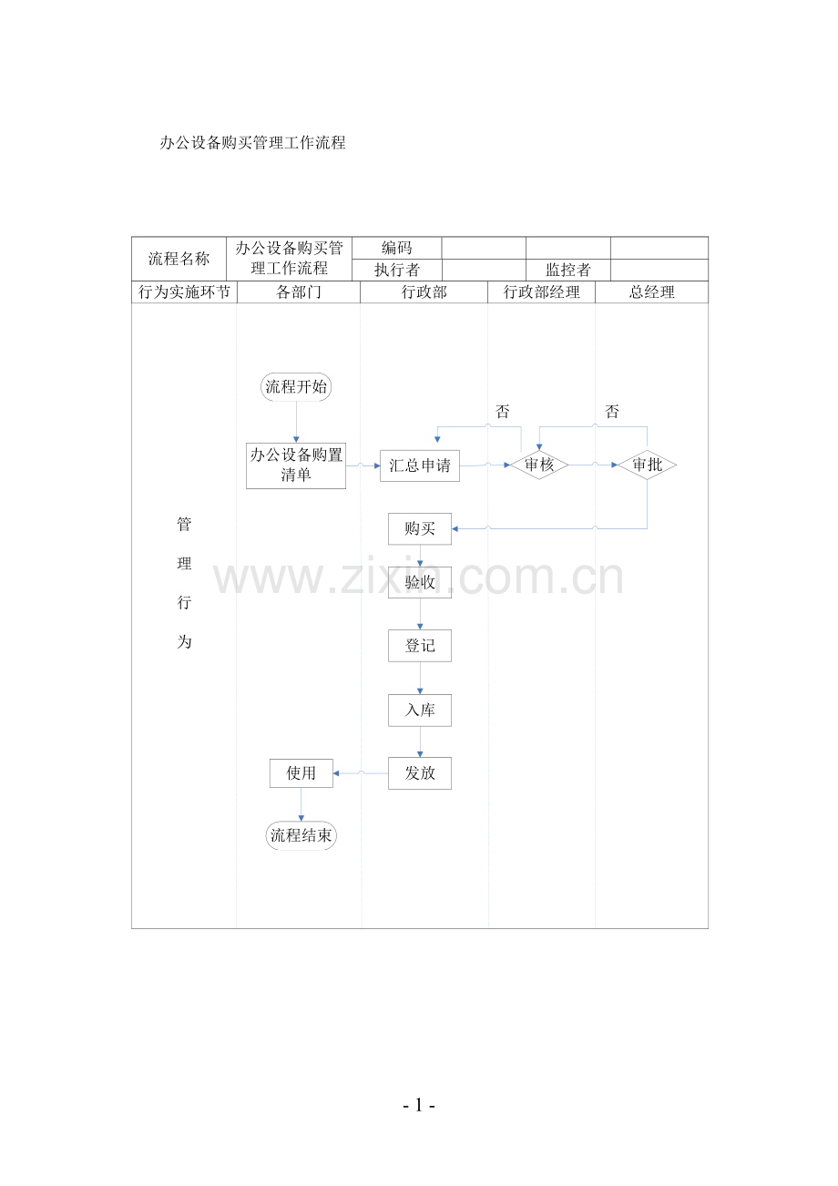 行政及人事的工作流程图1.doc_第1页