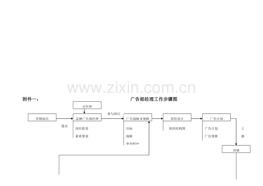 企业品牌管理部经理工作细则样本.doc_第2页