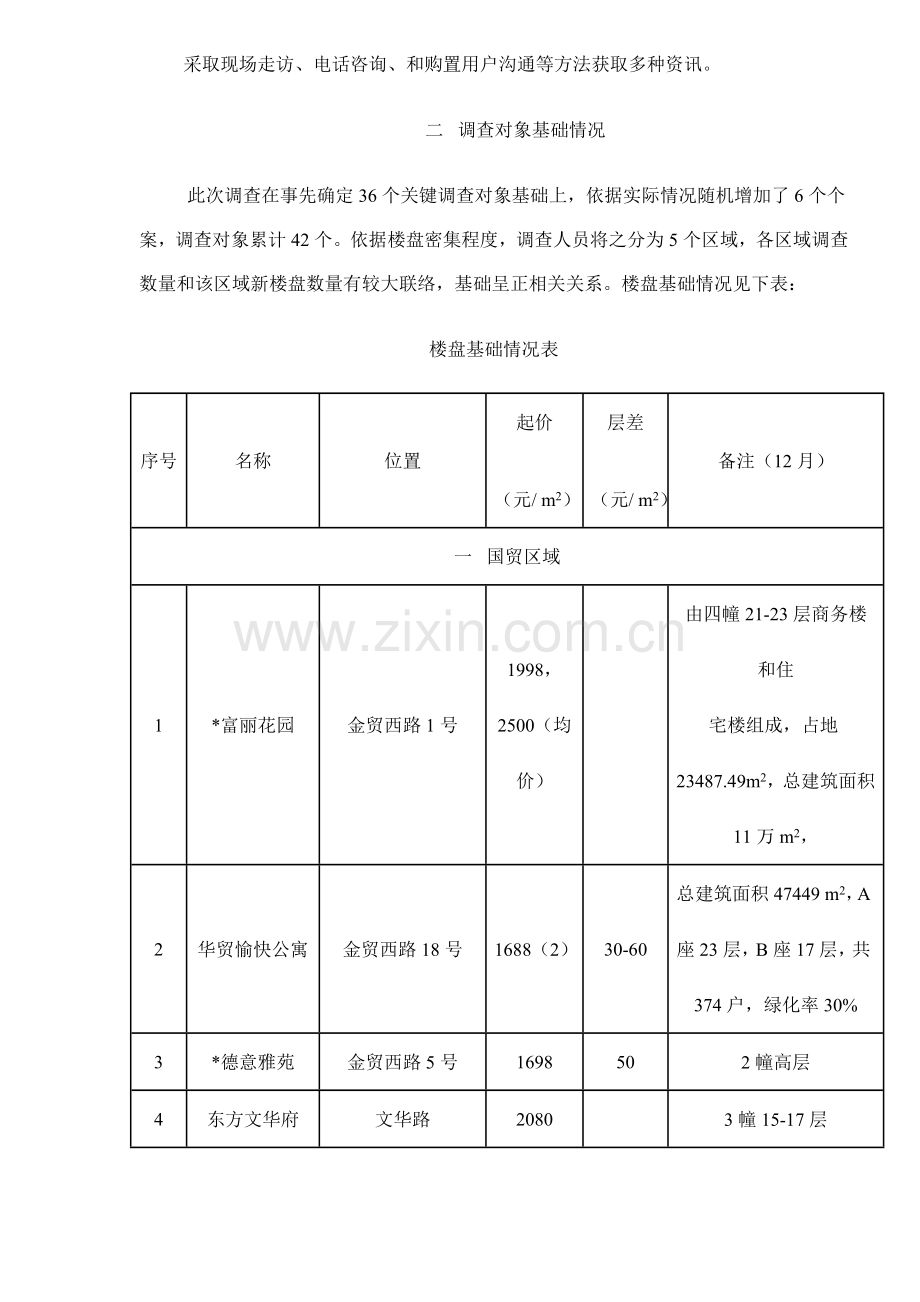 市房地产市场调查报告模板样本.doc_第3页