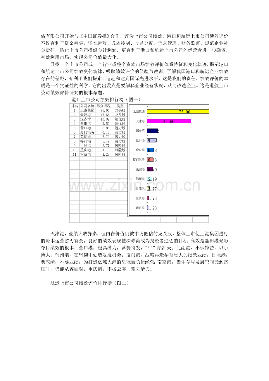 名师点评2006港口和航运上市公司绩效评价报告.doc_第2页