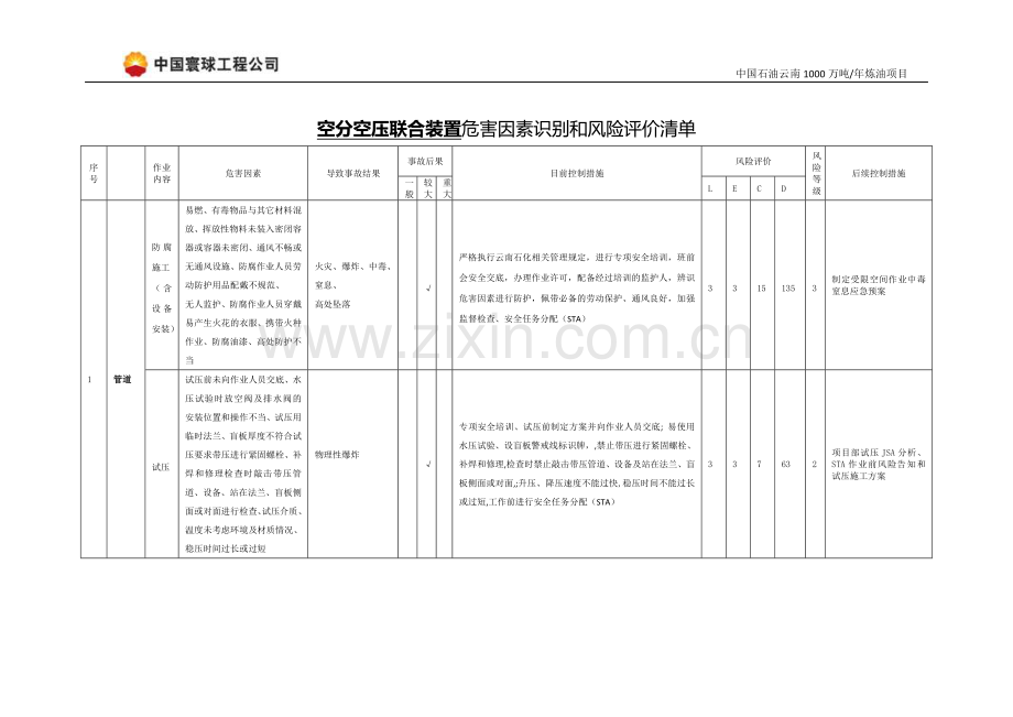 10月份风险辨识清单及台帐资料.doc_第2页