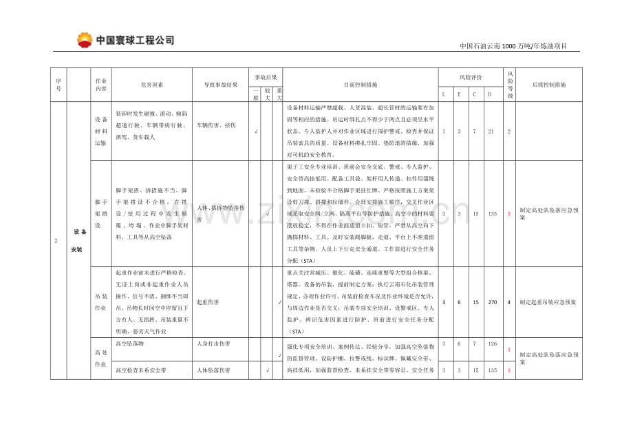 10月份风险辨识清单及台帐资料.doc_第3页