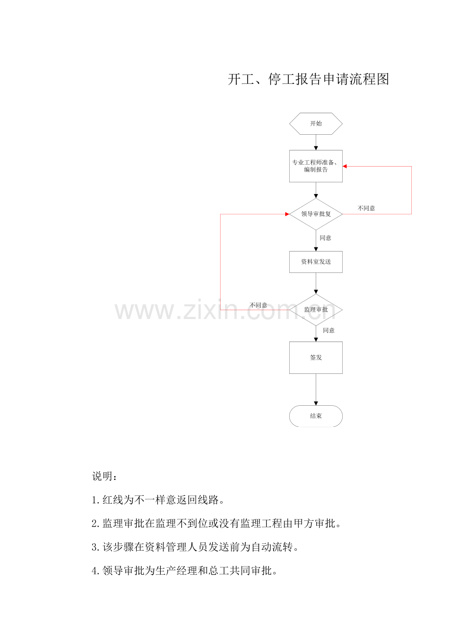 开工报告管理制度样本.doc_第3页