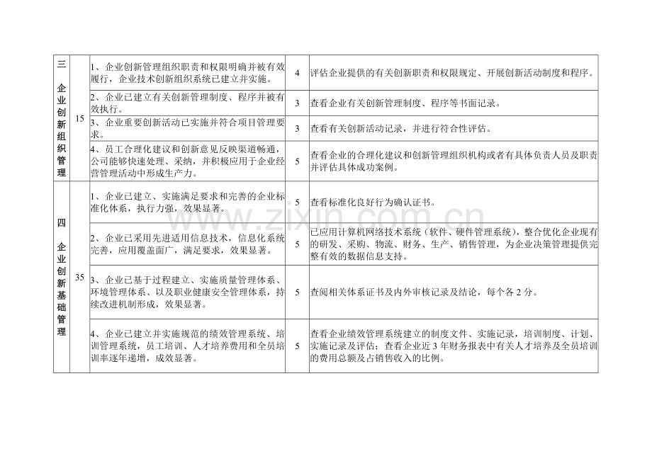 义乌市创新管理示范企业评价标准汇总.doc_第2页