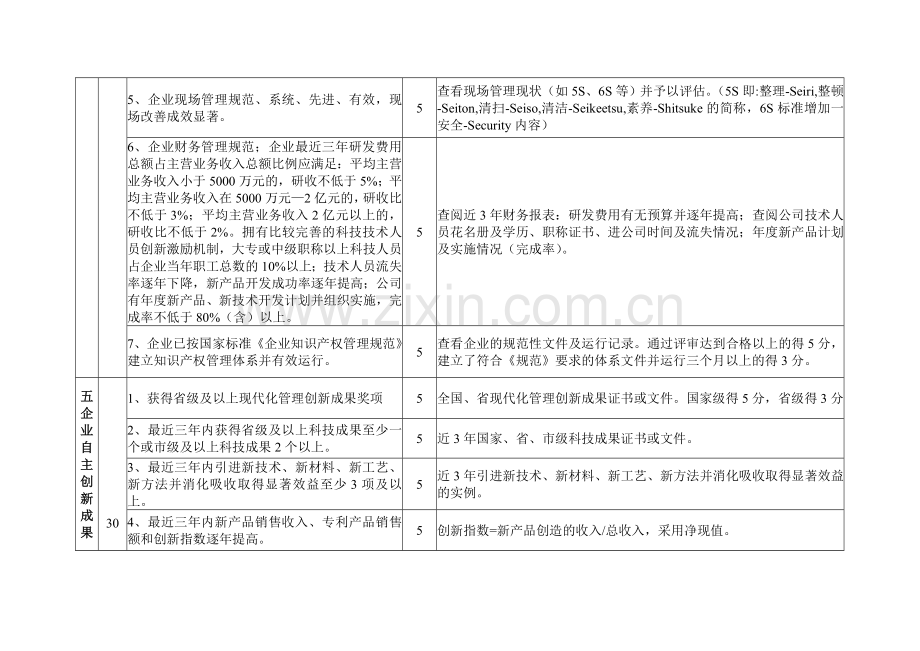 义乌市创新管理示范企业评价标准汇总.doc_第3页