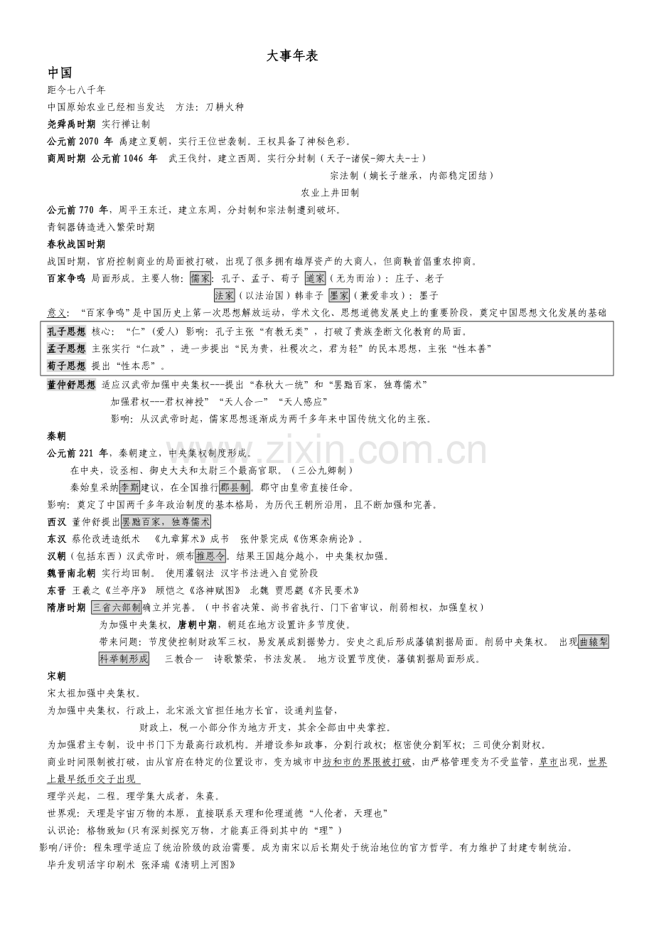 高中历史事件时间表重要考点总结.doc_第1页