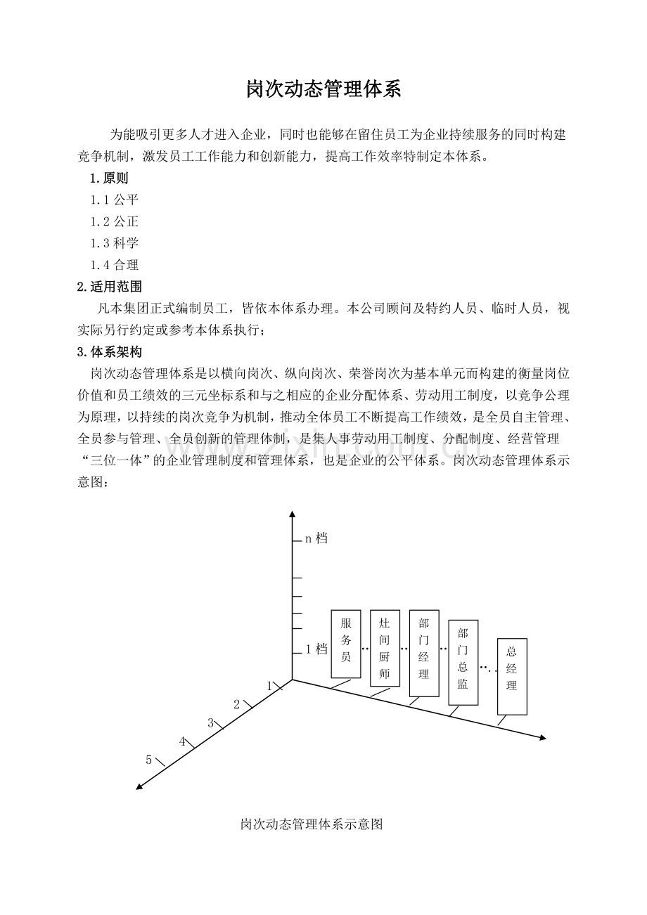 薪酬动态管理体系1.doc_第1页